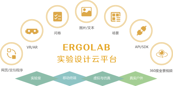 ErgoLAB Design实验设计平台_实验设计
